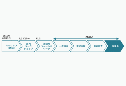 リクルート図.gif